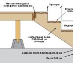 Дизайн террасы на даче – размеры, ориентация и архитектура: советы дизайнера